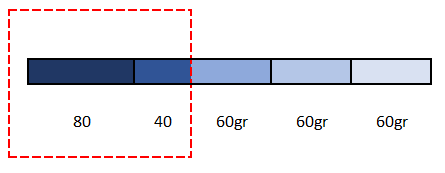 Chemex 4 6 Methode mehr Säure