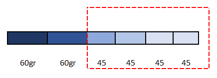 Chemex 4 6 Methode am stärksten